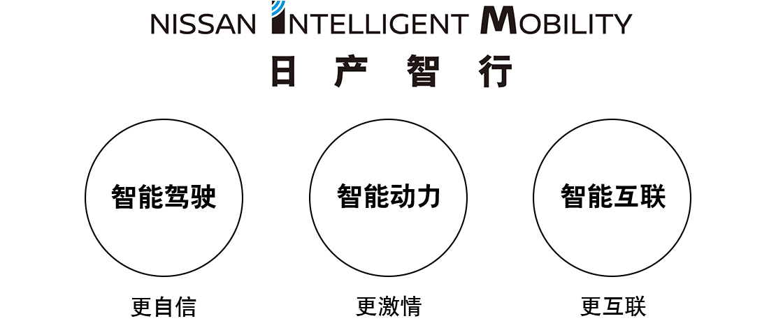 日產智行：智能駕駛·智能動力·智能互聯(lián)